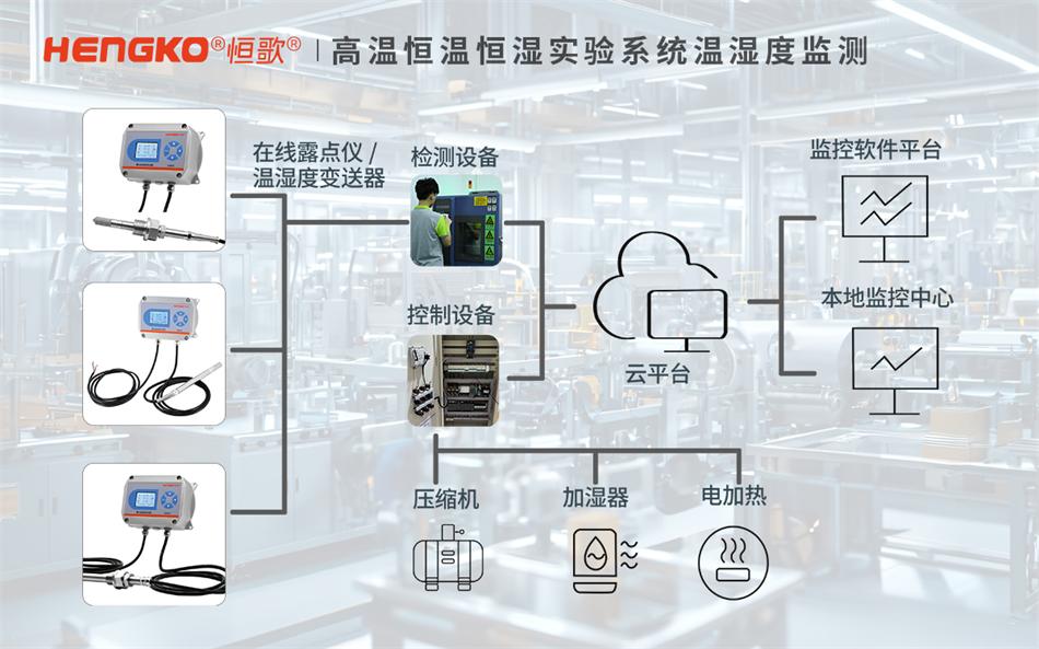 濕度和溫度變送器是如何工作的?